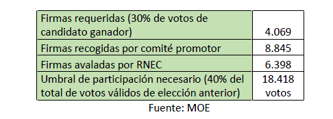 Firmas Revocatoria Alcaldía Ocaña