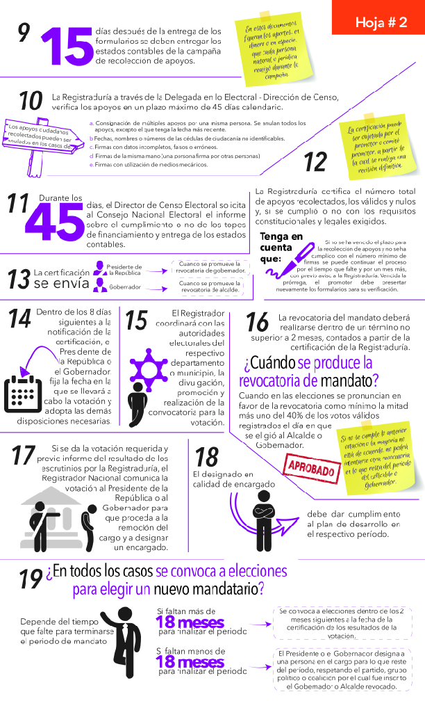 Infografía revocatoria de mandato Alcalde y/o Gobernador