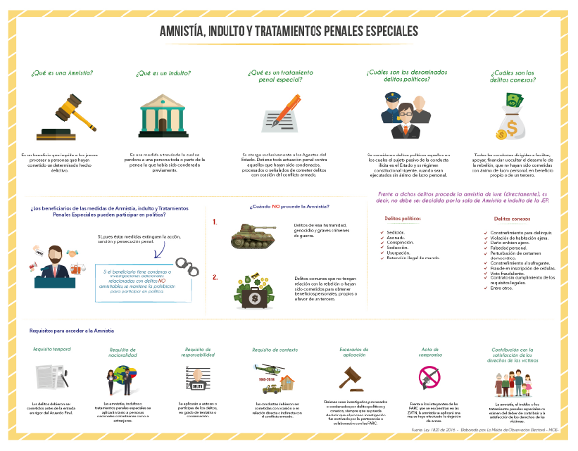Amnistía, indulto y tratamientos penales especiales