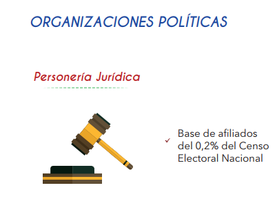 Infografía MOE: Adquisición Progresiva de Derechos