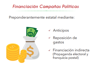 Infografía MOE: Financiación Política en Colombia