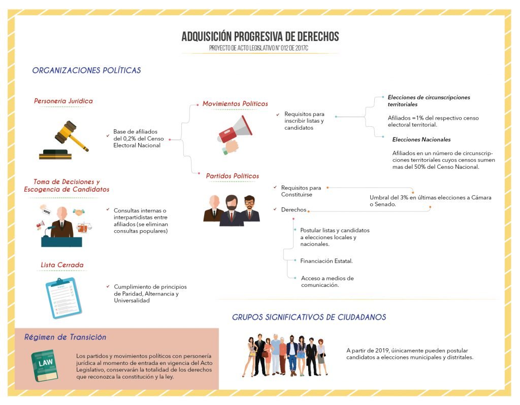 Infografía Adquisición Progresiva de Derechos