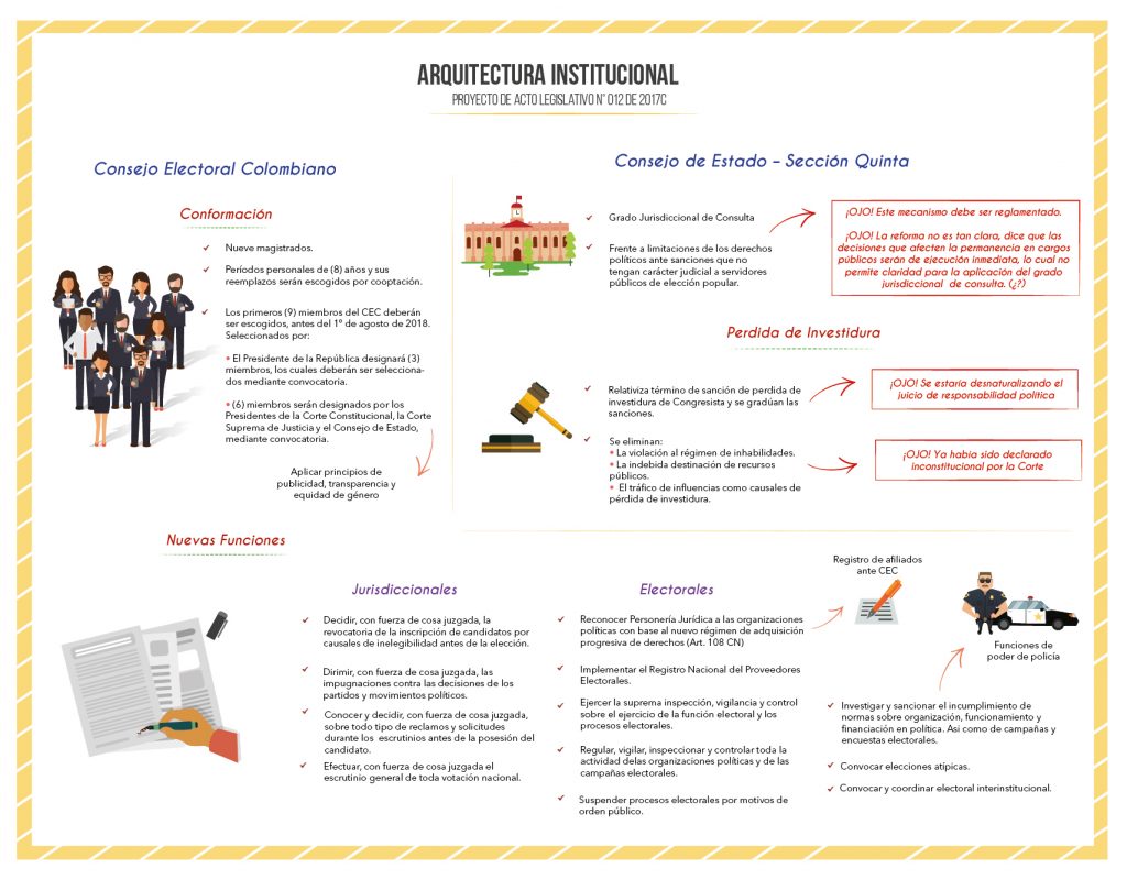Infografía MOE Arquitectura Institucional 