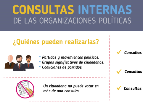 Infografía MOE: consultas internas de organizaciones políticas 2017