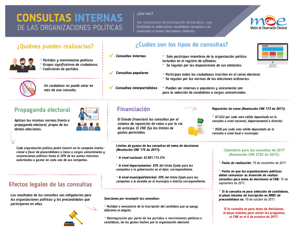 Infografía MOE: consultas internas de organizaciones políticas 2017