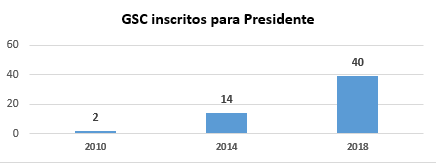Fuente: RNEC con cálculos MOE