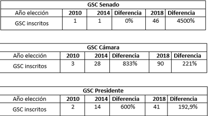 Fuente: RNEC con cálculos MOE