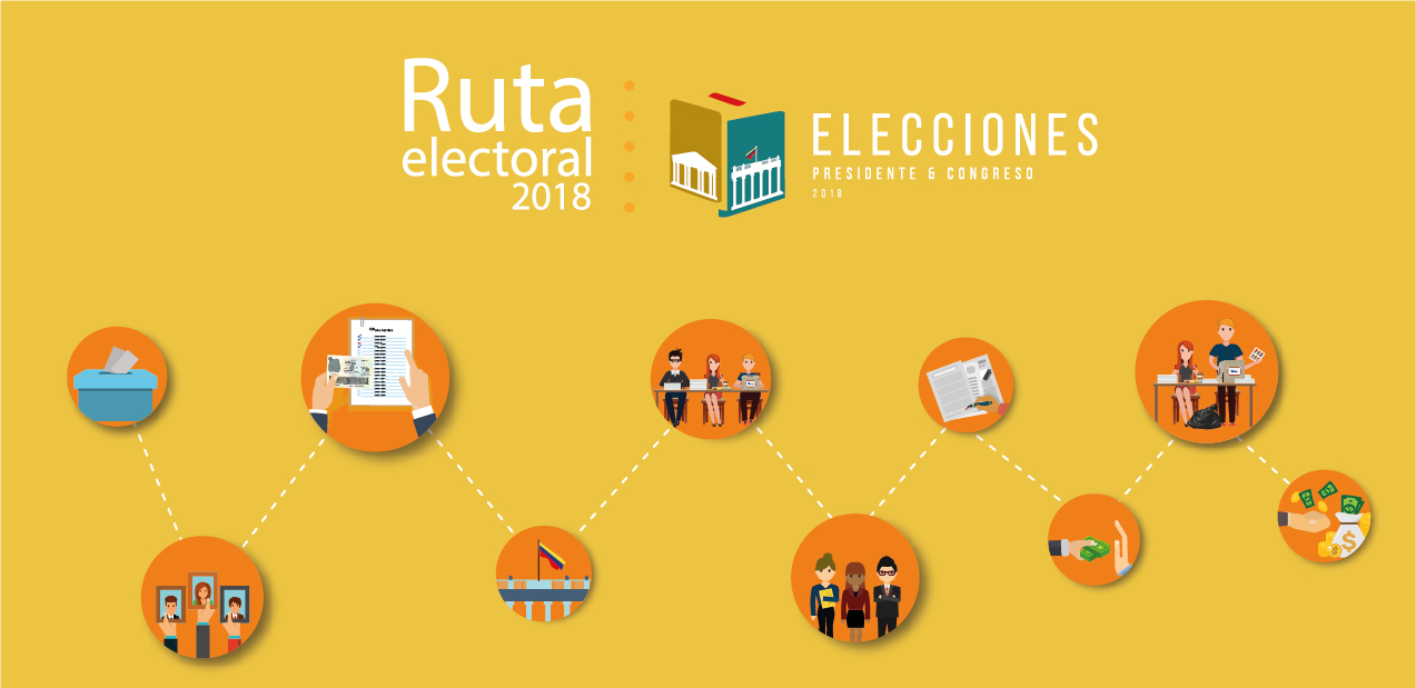Documento MOE: Ruta Electoral Elecciones 2018