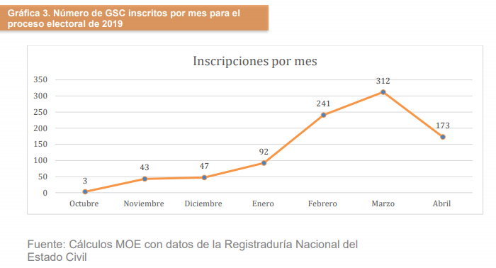 Informe Grupos Significativos de Ciudadanos