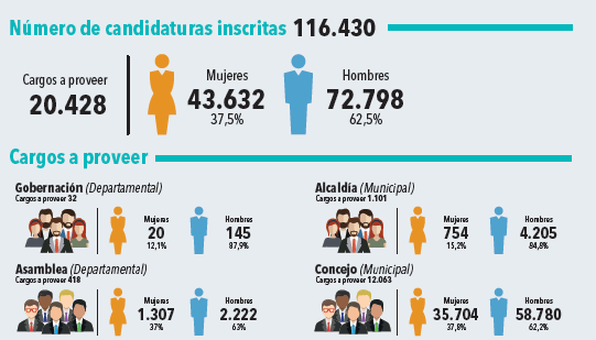 SEGUNDO INFORME MISIÓN DE OBSERVACIÓN ELECTORAL MOE REGIONAL BOGOTÁ – SOACHA