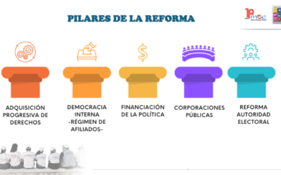 Presentación para la reunión del Grupo de Interés de la Reforma Política -GIREPO- (7 de noviembre de 2024)
