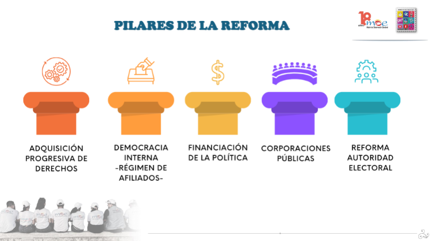 Presentación para la reunión del Grupo de Interés de la Reforma Política -GIREPO- (7 de noviembre de 2024)