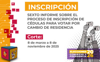 Sexto Informe sobre el proceso de inscripción de cédulas para votar por cambio de residencia (8 de marzo – 8 de noviembre de 2025)