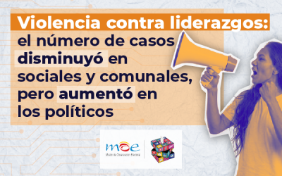 Violencia contra liderazgos: el número de casos disminuyó en sociales y comunales, pero aumentó en los políticos